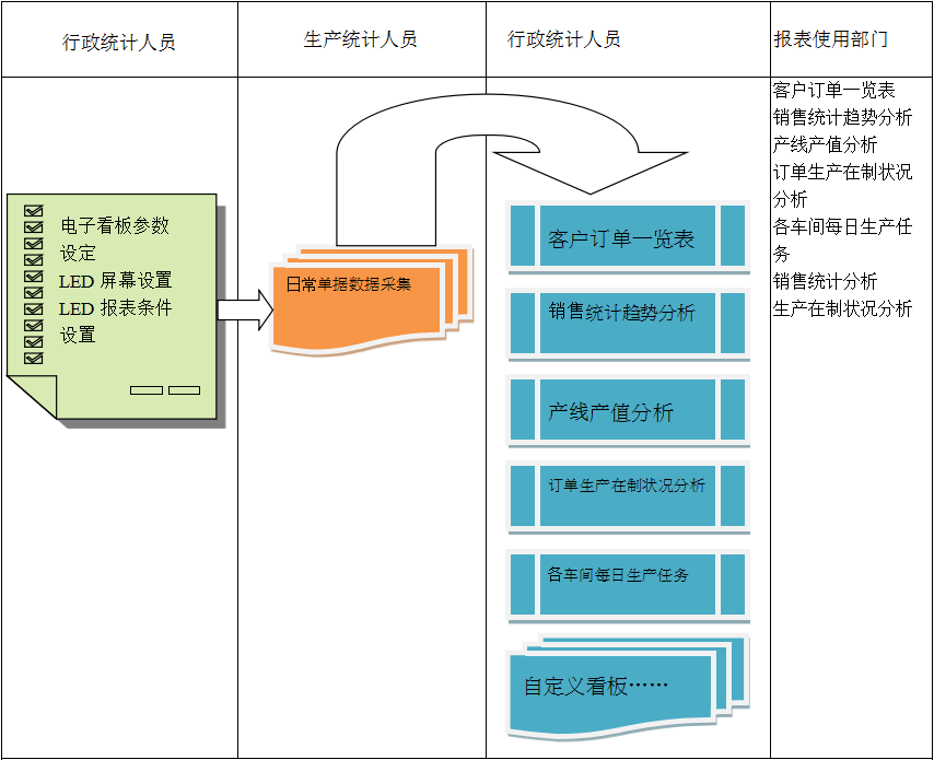 使用电商乐鱼(中国)乐鱼网页版页面登录进行订单管理有哪些好处?