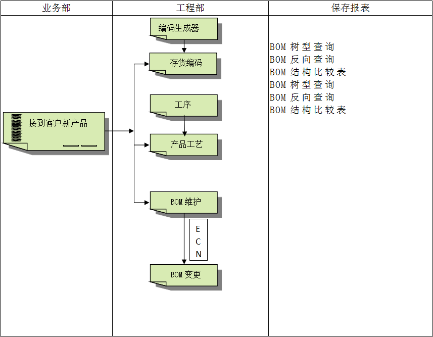 企业建设顺景乐鱼(中国)管理乐鱼网页版页面登录有多重要?