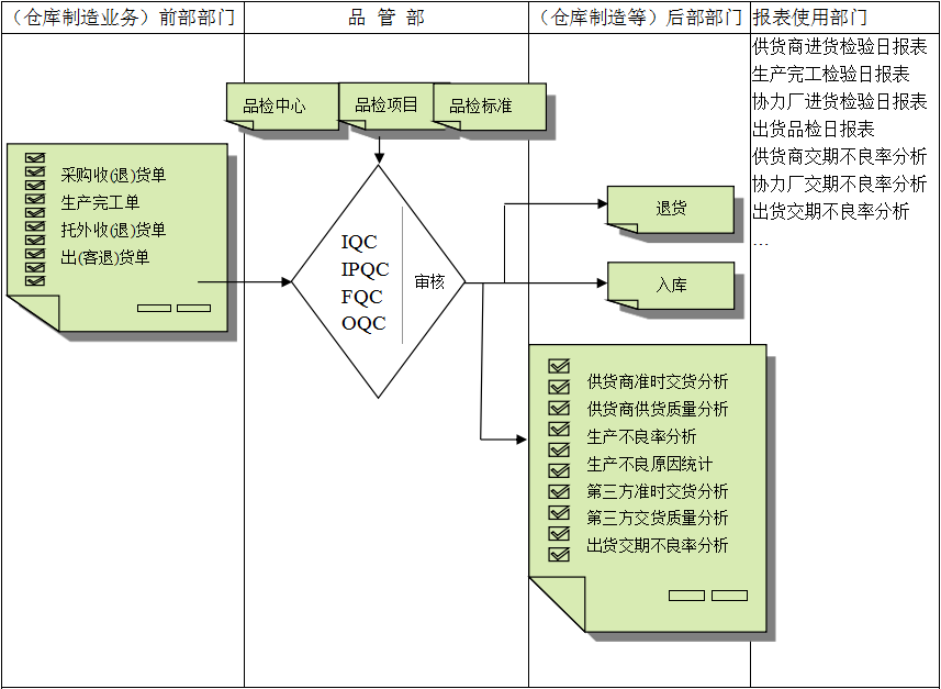 乐鱼(中国)软件与企业需求之间存在的差异
