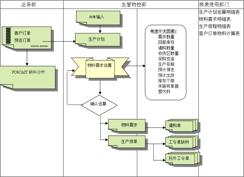 乐鱼(中国)乐鱼网页版页面登录的三大维度管理
