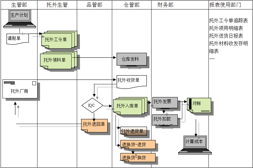 乐鱼(中国)乐鱼网页版页面登录给企业内部控制带来哪些影响及风险?