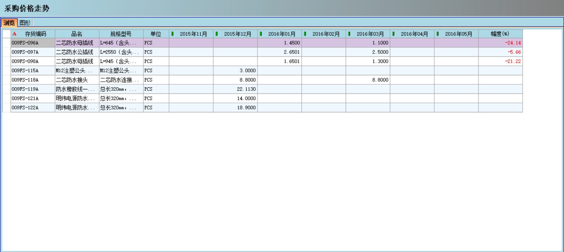 乐鱼(中国)对企业采购环节的管控