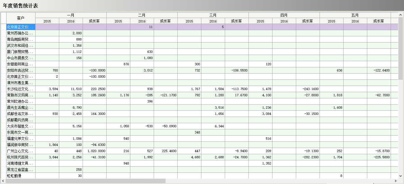 乐鱼(中国)软件真正的“盈利”是在这几个方面？