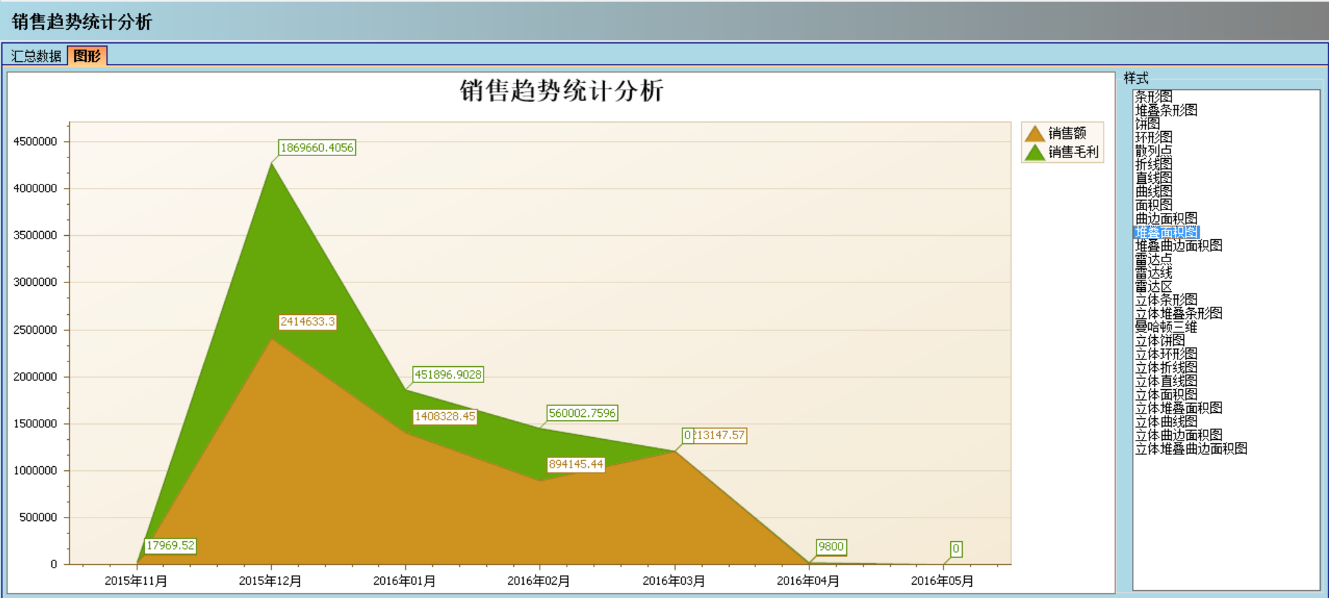 乐鱼(中国)软件实施的定性效益