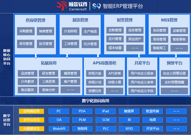 顺景S9 乐鱼(中国)乐鱼网页版页面登录