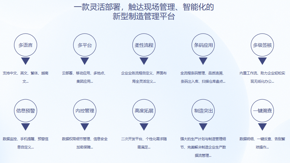 顺景S9 乐鱼(中国)乐鱼网页版页面登录